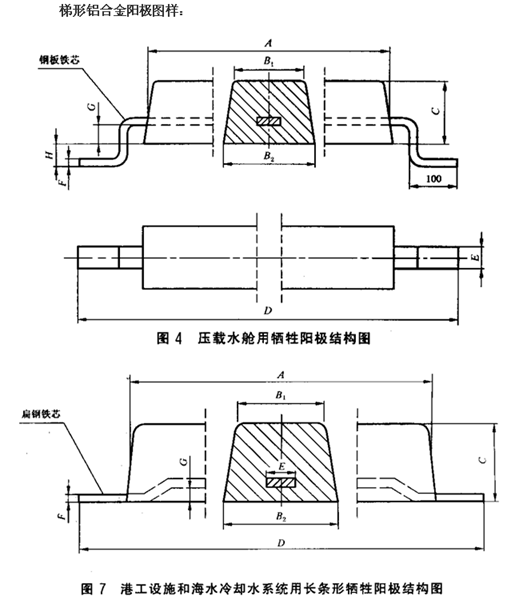 你真的了解圓盤(pán)鋁合金犧牲陽(yáng)極嗎